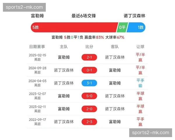 诺丁汉森林主场迎战富勒姆 英超保级六分战悬念迭起